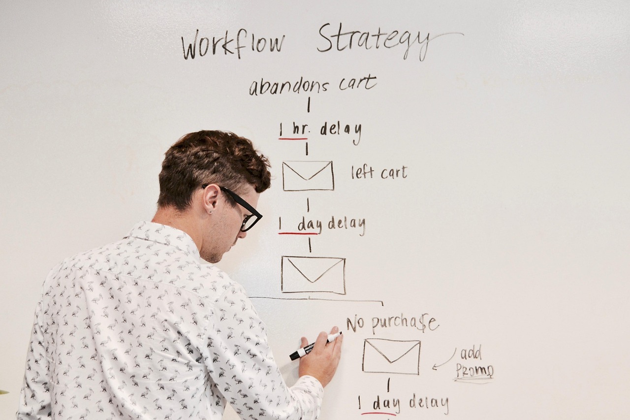 template creator workflow automation